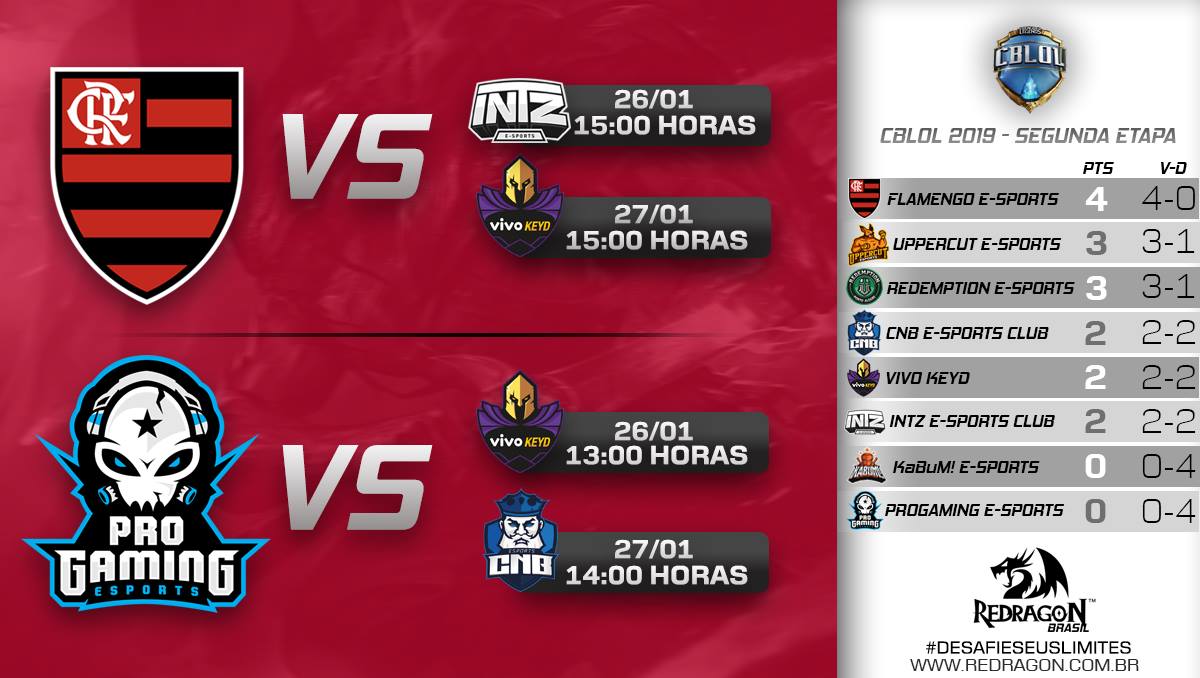 Mais um grande fim de semana no CBLoL se aproxima, então ta na hora de ficar esperto na tabela de pontos e marcar no calendário os jogos das nossas grande equipes Redragon!   Conta pra gente quais são suas apostas pra esse fim de semana! 