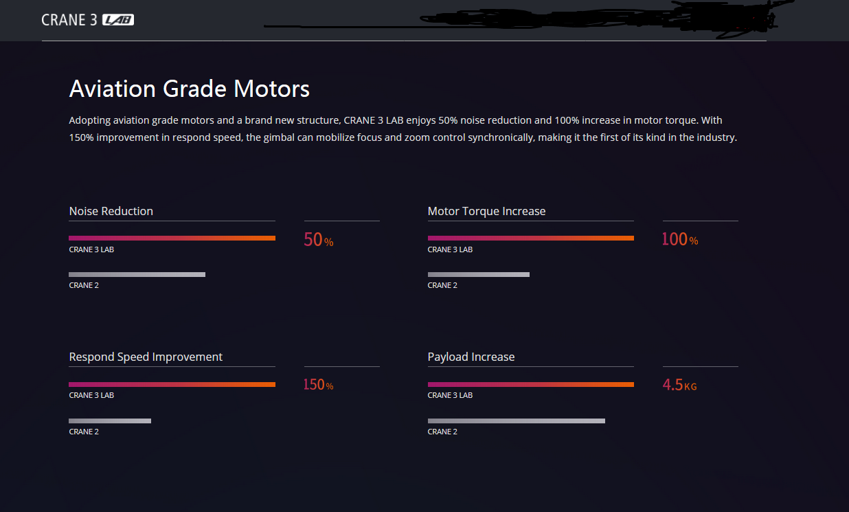 viation Grade Motors