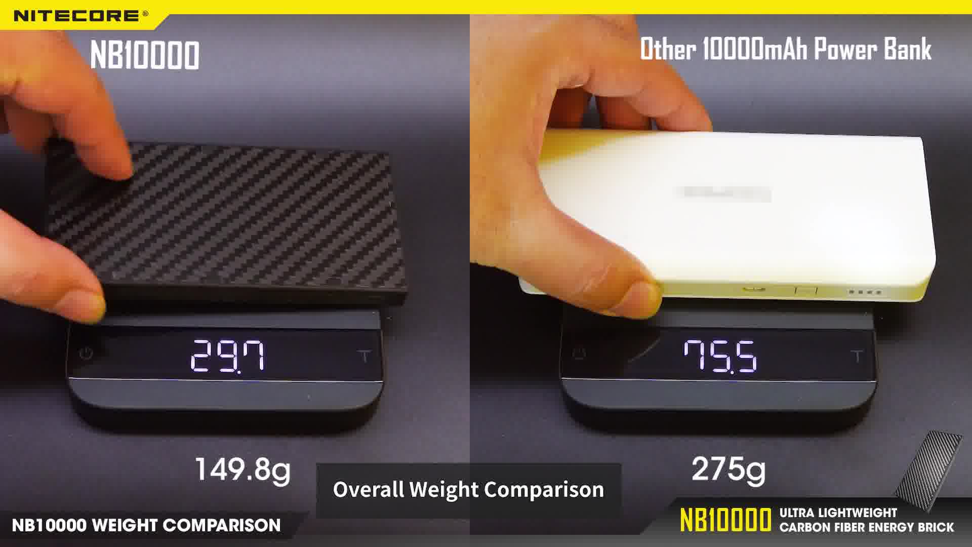 With carbon fiber, NB10000 is the lightest power bank in the world 👍👍.