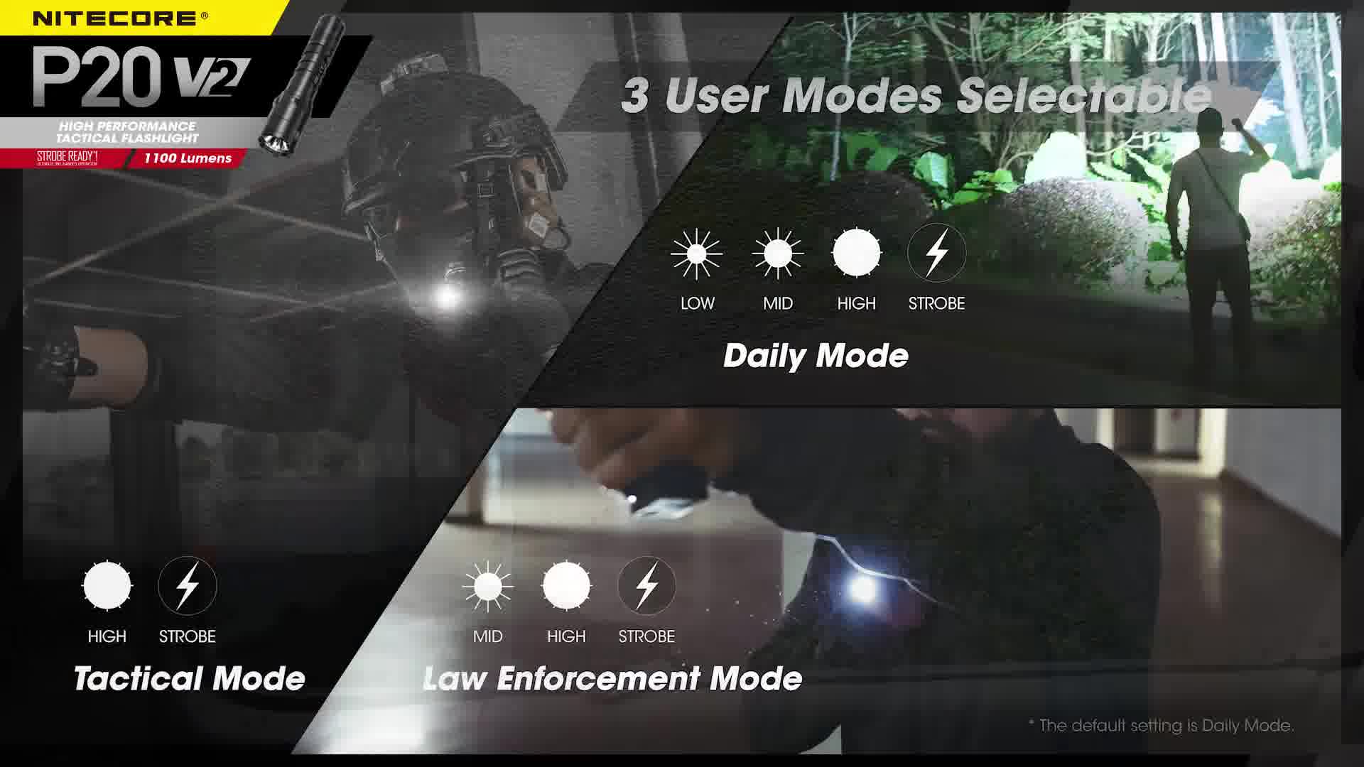 When confronting the danger in the dark environment, you may feel nervous to take the next action. Choosing a reliable and powerful lighting companion could help you to break the darkness and defeat the threat.⭐️⭐️ Check these groundbreaking features of P20 V2 and Join the NITECORE FB GAW to win.🔔🔔 Giveaway: www.tomtop.com