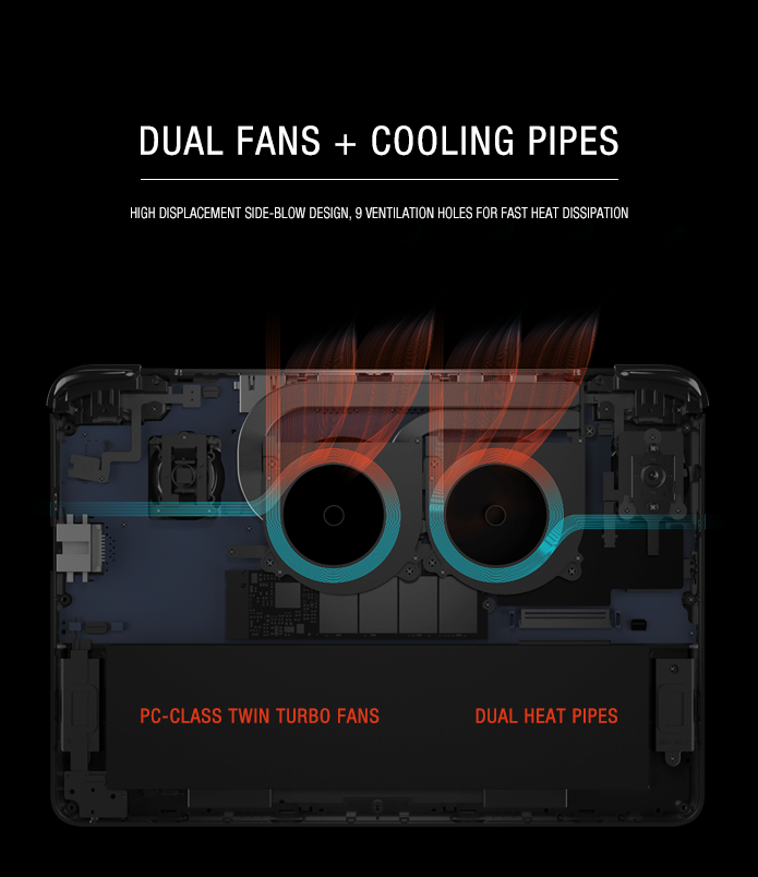 To improve thermal performance, WIN Max adopts the cooling solution of PC-class twin turbo fans + dual heat pipes. With dual heat pipes + high-power turbo fans, high-displacement side-blowing design, 9-hole ultra-short-distance ventilation, WIN Max can reach a hot air exhaust efficiency 8 times higher than that of WIN 2.