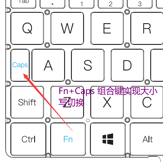 To avoid unintended activation Caps when you touched A, we have changed that Caps as negative when it separately touched, but Fn+Caps combination keys workable.