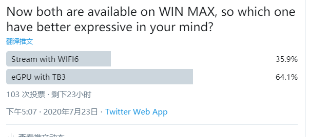 Seems most people chose eGPU.