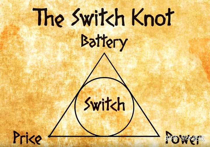 Why most handheld console won't do high definition?