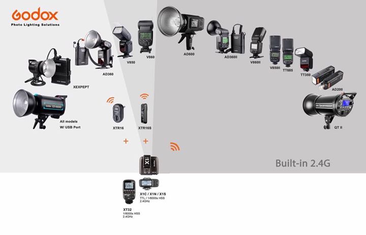 GODOX PHOTO LIGHTING SOLUTION