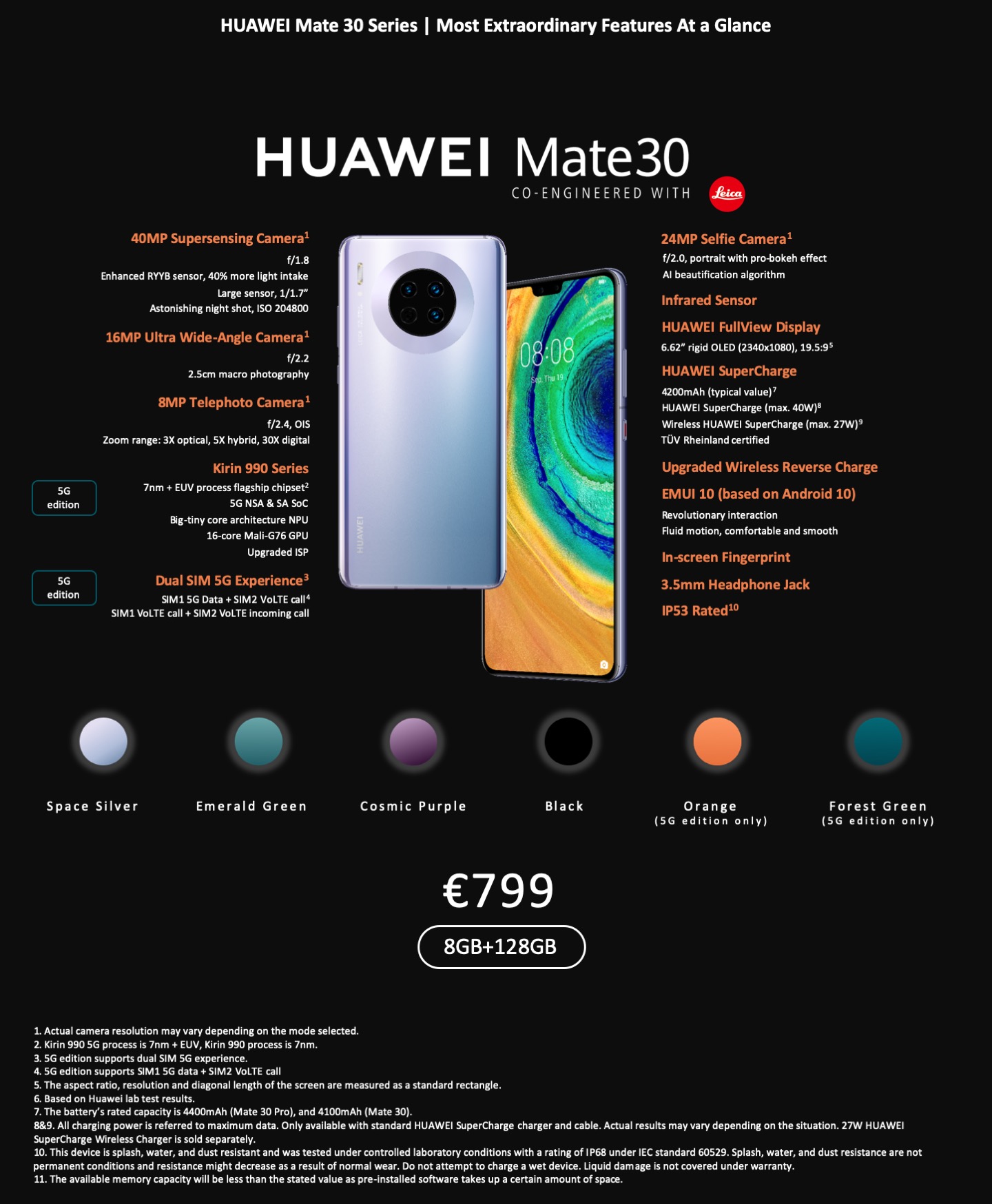 With the launch of the #HuaweiMate30 Series, the smartphone just became the superphone. Check out the exciting features for yourself 👀