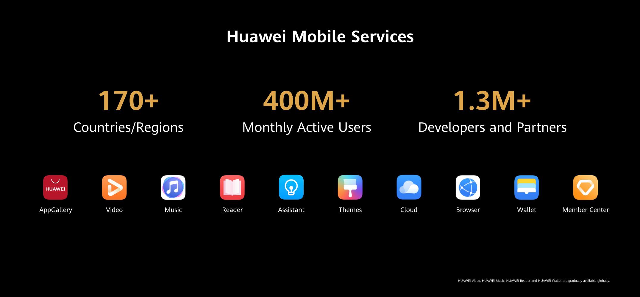 Huawei mobile service сбой. Мобильные службы Huawei. Хуавей мобайл сервис приложение. Huawei mobile services PC. Сервисная платформа Huawei.