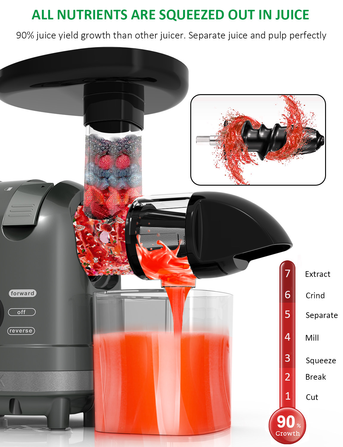 #Homgeek juicer is playing an important role in the modern kitchen. Homgeek masticating juicer has an upgrade auger with low speed 80 RPMs, results in minimal heat buildup and oxidation. Reserves the vitamins, enzymes, minerals, trace minerals and nutrients with 90% more nutrition growth. Especially for greens! Just enjoy the best that natural offer in raw foods of all kinds, and get the best homgeek masticating juicer to boost your health!🥰