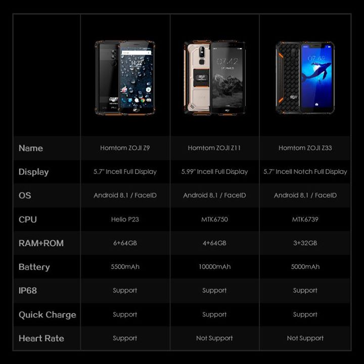 HOMTOM ZOJI will launch three rugged smartphones soon. 📱They are Z9, Z11 and Z33. Which do you expect most❓